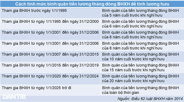 7. Tương Lai của Lương Hưu tại Việt Nam: Xu Hướng và Dự Báo